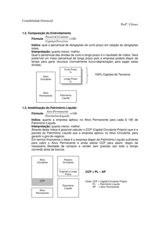 Contabilidade Gerencial
                                                                                Profº. Ulisses

1.2. Composição do Endividamento
                   PassivoCirculante
      Fórmula:                       × 100
                   CapitaisTerceiros
      Indica: qual o percentual de obrigações de curto prazo em relação às obrigações
      totais.
      Interpretação: quanto menor, melhor.
      Qual o percentual das dívidas de curto e longo prazo é o resultado de índice. Será
      preferível um maior percentual de longo prazo pois a empresa poderá dispor de
      tempo para gerar recursos (normalmente lucro+depreciação) para pagar estas
      dívidas.
                                 Curto Prazo
                                      %
                                                        100% Capitais de Terceiros
                 Ativo
              Circulante         Longo Prazo
                                     %



                Ativo
             Permanente       Patrimônio
                               Líquido



1.3. Imobilização do Patrimônio Líquido
                    AtivoPermanente
      Fórmula:                       × 100
                   PatrimônioLíquido
      Indica: quanto a empresa aplicou no Ativo Permanente para cada $ 100 de
      Patrimônio Líquido.
      Interpretação: quanto menor, melhor.
      Através deste índice é possível calcular o CCP (Capital Circulante Próprio) que é a
      parcela do Patrimônio Líquido que a empresa aplicou no Ativo Circulante, para
      garantir o giro do negócio.
      Em termos financeiros o ideal é a empresa dispor de Patrimônio Líquido suficiente
      para cobrir o Ativo Permanente e ainda sobrar CCP para assim, dispor da
      necessária liberdade de comprar e vender sem precisar sair todo o tempo
      correndo atrás de bancos.


              Ativo              Passivo
           Circulante           Circulante


                             Exigível a Longo   CCP = PL – AP
                                  Prazo

             CCP                                Onde: CCP = Capital Circulante Próprio
                                                      PL = Patrimônio Líquido
                                Patrimônio
                                                      AP = Ativo Permanente
                                 Líquido
             Ativo
          Permanente
 
