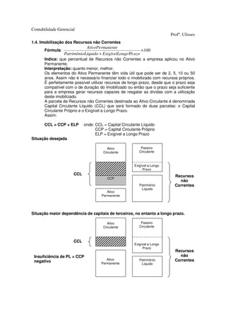 Contabilidade Gerencial
                                                                          Profº. Ulisses
1.4. Imobilização dos Recursos não Correntes
                            AtivoPermanente
      Fórmula:                                            × 100
                 PatrimônioLíquido + ExigívelLongo Pr azo
      Indica: que percentual de Recursos não Correntes a empresa aplicou no Ativo
      Permanente.
      Interpretação: quanto menor, melhor.
      Os elementos do Ativo Permanente têm vida útil que pode ser de 2, 5, 10 ou 50
      anos. Assim não é necessário financiar todo o imobilizado com recursos próprios.
      É perfeitamente possível utilizar recursos de longo prazo, desde que o prazo seja
      compatível com o de duração do Imobilizado ou então que o prazo seja suficiente
      para a empresa gerar recursos capazes de resgatar as dívidas com a utilização
      deste imobilizado.
      A parcela de Recursos não Correntes destinada ao Ativo Circulante é denominada
      Capital Circulante Líquido (CCL) que será formado de duas parcelas: o Capital
      Circulante Próprio e o Exigível a Longo Prazo.
      Assim:

      CCL = CCP + ELP       onde: CCL = Capital Circulante Líquido
                                  CCP = Capital Circulante Próprio
                                  ELP = Exigível a Longo Prazo
Situação desejada

                                         Ativo             Passivo
                                      Circulante          Circulante



                                                       Exigível a Longo
                                                            Prazo
                      CCL                                                   Recursos
                                        CCP
                                                                              não
                                                          Patrimônio        Correntes
                                                           Líquido
                                        Ativo
                                     Permanente




Situação maior dependência de capitais de terceiros, no entanto a longo prazo.

                                         Ativo             Passivo
                                      Circulante          Circulante



                      CCL
                                                       Exigível a Longo
                                                            Prazo
                                                                            Recursos
 Insuficiência de PL = CCP                                                    não
                                        Ativo             Patrimônio        Correntes
 negativo                            Permanente            Líquido
 