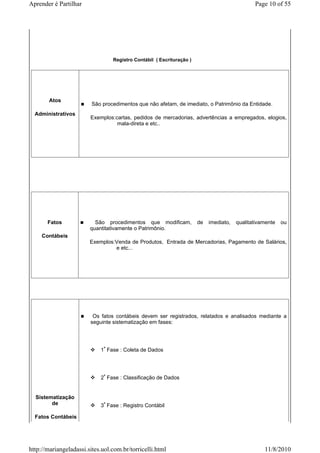 Aprender é Partilhar                                                                          Page 10 of 55




                                 Registro Contábil ( Escrituração )




        Atos
                         São procedimentos que não afetam, de imediato, o Patrimônio da Entidade.
  Administrativos
                        Exemplos:cartas, pedidos de mercadorias, advertências a empregados, elogios,
                                  mala-direta e etc..




       Fatos              São procedimentos que modificam,            de   imediato,   qualitativamente   ou
                        quantitativamente o Patrimônio.
     Contábeis
                        Exemplos:Venda de Produtos, Entrada de Mercadorias, Pagamento de Salários,
                                 e etc...




                         Os fatos contábeis devem ser registrados, relatados e analisados mediante a
                        seguinte sistematização em fases:




                            1ª Fase : Coleta de Dados




                            2ª Fase : Classificação de Dados


  Sistematização
        de                  3ª Fase : Registro Contábil

  Fatos Contábeis




http://mariangeladassi.sites.uol.com.br/torricelli.html                                           11/8/2010
 