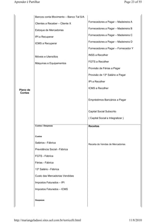 Aprender é Partilhar                                                                          Page 23 of 55



                 Bancos conta Movimento – Banco Tal S/A
                                                          Fornecedores a Pagar – Madeireira A
                 Clientes a Receber – Cliente X
                                                          Fornecedores a Pagar – Madeireira B
                 Estoque de Mercadorias
                                                          Fornecedores a Pagar – Madeireira C
                 IPI a Recuperar
                                                          Fornecedores a Pagar – Madeireira D
                 ICMS a Recuperar
                                                          Fornecedores a Pagar – Fornecedor Y

                                                          INSS a Recolher
                 Móveis e Utensílios
                                                          FGTS a Recolher
                 Máquinas e Equipamentos
                                                          Provisão de Férias a Pagar

                                                          Provisão de 13º Salário a Pagar

                                                          IPI a Recolher

                                                          ICMS a Recolher
    Plano de
     Contas

                                                          Empréstimos Bancários a Pagar



                                                          Capital Social Subscrito

                                                          ( Capital Social a Integralizar )

                 Custos / Despesas                        Receitas


                 Custos


                 Salários - Fábrica
                                                          Receita de Vendas de Mercadorias

                 Previdência Social - Fábrica

                 FGTS - Fábrica

                 Férias - Fábrica

                 13º Salário - Fábrica

                 Custo das Mercadorias Vendidas

                 Impostos Faturados – IPI

                 Impostos Faturados – ICMS



                 Despesas




http://mariangeladassi.sites.uol.com.br/torricelli.html                                          11/8/2010
 
