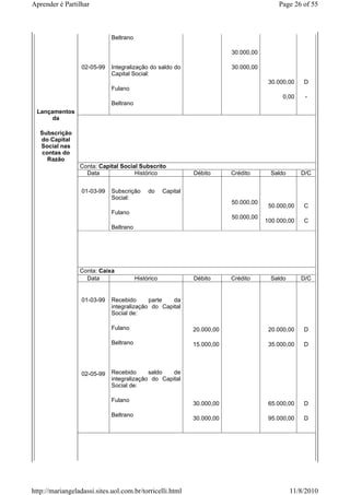 Aprender é Partilhar                                                                      Page 26 of 55



                             Beltrano

                                                                          30.000,00

                  02-05-99   Integralização do saldo do                   30.000,00
                             Capital Social:
                                                                                       30.000,00   D
                             Fulano
                                                                                            0,00    -
                             Beltrano
 Lançamentos
      da

   Subscrição
   do Capital
   Social nas
    contas do
      Razão
                 Conta: Capital Social Subscrito
                   Data              Histórico                Débito      Crédito      Saldo       D/C


                  01-03-99   Subscrição      do     Capital
                             Social:
                                                                          50.000,00
                                                                                       50.000,00   C
                             Fulano
                                                                          50.000,00
                                                                                      100.000,00   C
                             Beltrano




                 Conta: Caixa
                   Data                 Histórico             Débito      Crédito      Saldo       D/C


                  01-03-99   Recebido      parte   da
                             integralização do Capital
                             Social de:

                             Fulano                           20.000,00                20.000,00   D

                             Beltrano                         15.000,00                35.000,00   D




                  02-05-99   Recebido      saldo   de
                             integralização do Capital
                             Social de:

                             Fulano
                                                              30.000,00                65.000,00   D
                             Beltrano
                                                              30.000,00                95.000,00   D




http://mariangeladassi.sites.uol.com.br/torricelli.html                                        11/8/2010
 