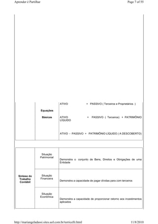 Aprender é Partilhar                                                                      Page 7 of 55




                                     ATIVO                = PASSIVO ( Terceiros e Proprietários )

                       Equações

                        Básicas      ATIVO                =   PASSIVO ( Terceiros) + PATRIMÔNIO
                                     LÍQUIDO




                                     ATIVO - PASSIVO = PATRIMÔNIO LÍQUIDO ( A DESCOBERTO)




                     Situação
                    Patrimonial
                                    Demonstra o conjunto de Bens, Direitos e Obrigações de uma
                                    Entidade




   Síntese do           Situação
    Trabalho           Financeira
                                    Demonstra a capacidade de pagar dívidas para com terceiros
    Contábil



                      Situação
                     Econômica
                                    Demonstra a capacidade de proporcionar retorno aos investimentos
                                    aplicados




http://mariangeladassi.sites.uol.com.br/torricelli.html                                      11/8/2010
 