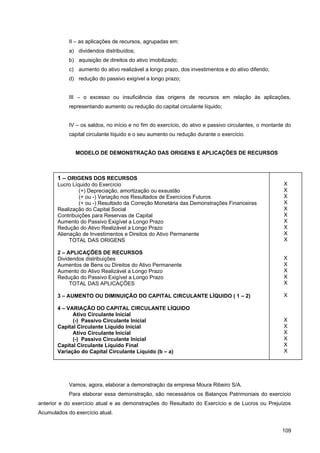 II – as aplicações de recursos, agrupadas em:
a) dividendos distribuídos;
b) aquisição de direitos do ativo imobilizado;
c) aumento do ativo realizável a longo prazo, dos investimentos e do ativo diferido;
d) redução do passivo exigível a longo prazo;
III – o excesso ou insuficiência das origens de recursos em relação às aplicações,
representando aumento ou redução do capital circulante líquido;
IV – os saldos, no início e no fim do exercício, do ativo e passivo circulantes, o montante do
capital circulante líquido e o seu aumento ou redução durante o exercício.
MODELO DE DEMONSTRAÇÃO DAS ORIGENS E APLICAÇÕES DE RECURSOS
Vamos, agora, elaborar a demonstração da empresa Moura Ribeiro S/A.
Para elaborar essa demonstração, são necessários os Balanços Patrimoniais do exercício
anterior e do exercício atual e as demonstrações do Resultado do Exercício e de Lucros ou Prejuízos
Acumulados do exercício atual.
109
1 – ORIGENS DOS RECURSOS
Lucro Líquido do Exercício
(+) Depreciação, amortização ou exaustão
(+ ou -) Variação nos Resultados de Exercícios Futuros
(+ ou -) Resultado da Correção Monetária das Demonstrações Financeiras
Realização do Capital Social
Contribuições para Reservas de Capital
Aumento do Passivo Exigível a Longo Prazo
Redução do Ativo Realizável a Longo Prazo
Alienação de Investimentos e Direitos do Ativo Permanente
TOTAL DAS ORIGENS
2 – APLICAÇÕES DE RECURSOS
Dividendos distribuições
Aumentos de Bens ou Direitos do Ativo Permanente
Aumento do Ativo Realizável a Longo Prazo
Redução do Passivo Exigível a Longo Prazo
TOTAL DAS APLICAÇÕES
3 – AUMENTO OU DIMINUIÇÃO DO CAPITAL CIRCULANTE LÍQUIDO ( 1 – 2)
4 – VARIAÇÃO DO CAPITAL CIRCULANTE LÍQUIDO
Ativo Circulante Inicial
(-) Passivo Circulante Inicial
Capital Circulante Líquido Inicial
Ativo Circulante Inicial
(-) Passivo Circulante Inicial
Capital Circulante Líquido Final
Variação do Capital Circulante Líquido (b – a)
X
X
X
X
X
X
X
X
X
X
X
X
X
X
X
X
X
X
X
X
X
X
 
