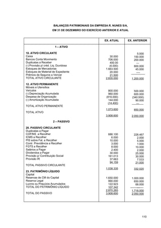 BALANÇOS PATRIMONIAIS DA EMPRESA R. NUNES S/A,
EM 31 DE DEZEMBRO DO EXERCÍCIO ANTERIOR E ATUAL
110
EX. ATUAL EX. ANTERIOR
1 – ATIVO
10. ATIVO CIRCULANTE
Caixa
Bancos Conta Movimento
Duplicatas a Receber
(-) Provisão p/ créd. Liq. Duvidosa
Estoques de Mercadorias
Estoques de Material de Expediente
Prêmios de Seguros a Vencer
TOTAL ATIVO CIRCULANTE
12. ATIVO PERMANENTE
Móveis e Utensílios
Veículos
(-) Depreciação Acumulada
Despesa de Organização
(-) Amortização Acumulada
TOTAL ATIVO PERMANENTE
TOTAL ATIVO
2 – PASSIVO
20. PASSIVO CIRCULANTE
Duplicatas a Pagar
COFINS a Recolher
ICMS a Recolher
PIS sobre Fat. a Recolher
Contr. Previdência a Recolher
FGTS a Recolher
Salários a Pagar
Dividendos a Pagar
Provisão p/ Contribuição Social
Provisão IR
TOTAL PASSIVO CIRCULANTE
23. PATRIMÔNIO LÍQUIDO
Capital
Reservas de CM do Capital
Reserva Legal
Lucros ou Prejuízos Acumulados
TOTAL DO PATRIMÔNIO LÍQUIDO
TOTAL DO PASSIVO
30.000
706.000
400.00
(6.000)
1.663.500
20.000
21.500
2.835.000
800.000
960.000
(816.000)
144.000
(14.400)
1.073.600
3.908.600
686.100
6.000
10.000
3.000
8.000
2.400
30.000
161.013
37.663
94.159
1.038.335
1.650.000
990.000
122.923
107.342
2.870.265
3.908.600
5.000
150.000
200.000
—
800.000
45.000
—-
1.200.000
500.000
600.000
(340.000)
90.000
—
850.000
2.050.000
228.467
2.000
5.000
1.000
10.000
2.000
25.000
30.000
7.533
21.000
332.020
1.000.000
650.000
68.000
—
1.718.000
2.050.000
 