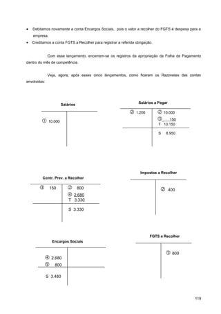 • Debitamos novamente a conta Encargos Sociais, pois o valor a recolher do FGTS é despesa para a
empresa.
• Creditamos a conta FGTS a Recolher para registrar a referida obrigação.
Com esse lançamento, encerram-se os registros da apropriação da Folha de Pagamento
dentro do mês de competência.
Veja, agora, após esses cinco lançamentos, como ficaram os Razonetes das contas
envolvidas:
119
 10.000
Salários
 1.200  10.000
 150
T 10.150
S 8.950
Salários a Pagar
 400
Impostos a Recolher
 150  800
 2.680
T 3.330
S 3.330
Contr. Prev. a Recolher
 800
FGTS a Recolher
 2.680
 800
S 3.480
Encargos Sociais
 