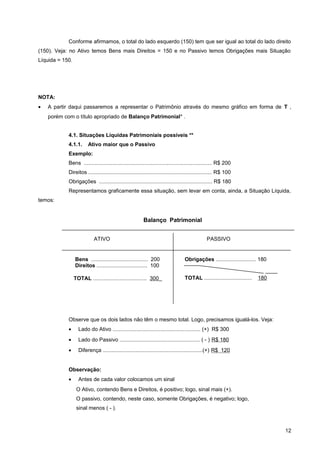 Conforme afirmamos, o total do lado esquerdo (150) tem que ser igual ao total do lado direito
(150). Veja: no Ativo temos Bens mais Direitos = 150 e no Passivo temos Obrigações mais Situação
Líquida = 150.
NOTA:
• A partir daqui passaremos a representar o Patrimônio através do mesmo gráfico em forma de T ,
porém com o título apropriado de Balanço Patrimonial* .
4.1. Situações Líquidas Patrimoniais possíveis **
4.1.1. Ativo maior que o Passivo
Exemplo:
Bens ...................................................................................... R$ 200
Direitos ................................................................................... R$ 100
Obrigações ............................................................................ R$ 180
Representamos graficamente essa situação, sem levar em conta, ainda, a Situação Líquida,
temos:
Observe que os dois lados não têm o mesmo total. Logo, precisamos igualá-los. Veja:
• Lado do Ativo ........................................................... (+) R$ 300
• Lado do Passivo ...................................................... ( - ) R$ 180
• Diferença ...................................................................(+) R$ 120
Observação:
• Antes de cada valor colocamos um sinal
O Ativo, contendo Bens e Direitos, é positivo; logo, sinal mais (+).
O passivo, contendo, neste caso, somente Obrigações, é negativo; logo,
sinal menos ( - ).
12
Bens ...................................... 200
Direitos .................................. 100
TOTAL .................................... 300
Obrigações ........................... 180
TOTAL ................................ 180
Balanço Patrimonial
ATIVO PASSIVO
 