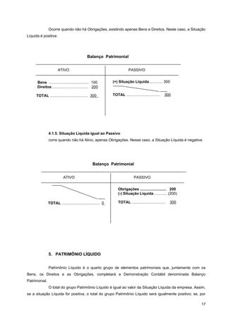 Ocorre quando não há Obrigações, existindo apenas Bens e Direitos. Neste caso, a Situação
Líquida é positiva:
4.1.5. Situação Líquida igual ao Passivo
corre quando não há Ativo, apenas Obrigações. Nesse caso, a Situação Líquida é negativa:
5. PATRIMÔNIO LÍQUIDO
Patrimônio Líquido é o quarto grupo de elementos patrimoniais que, juntamente com os
Bens, os Direitos e as Obrigações, completará a Demonstração Contábil denominada Balanço
Patrimonial.
O total do grupo Patrimônio Líquido é igual ao valor da Situação Líquida da empresa. Assim,
se a situação Líquida for positiva, o total do grupo Patrimônio Líquido será igualmente positivo; se, por
17
Bens ...................................... 100
Direitos .................................. 200
TOTAL .................................... 300
(+) Situação Líquida............. 300
TOTAL ................................ 300
Balanço Patrimonial
ATIVO PASSIVO
TOTAL .................................... 0
Obrigações ......................... 200
(-) Situação Líquida............. (200)
TOTAL ................................ 300
Balanço Patrimonial
ATIVO PASSIVO
 