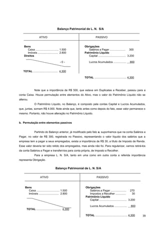 Note que a importância de R$ 500, que estava em Duplicatas a Receber, passou para a
conta Caixa. Houve permutação entre elementos do Ativo, mas o valor do Patrimônio Líquido não se
alterou.
O Patrimônio Líquido, no Balanço, é composto pela contas Capital e Lucros Acumulados,
que, juntas, somam R$ 4.000. Note ainda que, tanto antes como depois do fato, esse valor permanece o
mesmo. Portanto, não houve alteração no Patrimônio Líquido.
b. Permutação entre elementos passivos
Partindo do Balanço anterior, já modificado pelo fato a, suponhamos que na conta Salários a
Pagar, no valor de R$ 300, registrada no Passivo, representando o valor líquido dos salários que a
empresa tem a pagar a seus empregados, exista a importância de R$ 30, a título de Imposto de Renda.
Esse valor deveria ter sido retido dos empregados, mas ainda não foi. Para regularizar, vamos retirá-los
da conta Salários a Pagar e transferi-los para conta própria, de Imposto a Recolher.
Para a empresa L. N. S/A, tanto em uma como em outra conta a referida importância
representa Obrigação.
39
Bens
Caixa ............................... 1.500
Imóveis ........................... 2.800
Direitos
- 0 -
TOTAL ................................. 4.300
Obrigações
Salários a Pagar ..................... 300
Patrimônio Líquido
Capital ..................................... 3.200
Lucros Acumulados ................. 800
TOTAL ........................................... 4.300
ATIVO PASSIVO
Balanço Patrimonial de L. N. S/A
Bens
Caixa ............................... 1.500
Imóveis ........................... 2.800
TOTAL ................................. 4.300
Obrigações
Salários a Pagar ..................... 270
Impostos a Recolher .............. 30
Patrimônio Líquido
Capital ..................................... 3.200
Lucros Acumulados ................. 800
TOTAL ........................................... 4.300
ATIVO PASSIVO
Balanço Patrimonial de L. N. S/A
 