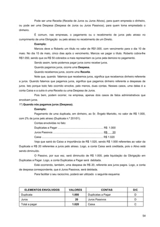 Pode ser uma Receita (Receita de Juros ou Juros Ativos), para quem empresta o dinheiro,
ou pode ser uma Despesa (Despesa de Juros ou Juros Passivos), para quem toma emprestado o
dinheiro.
É comum, nas empresas, o pagamento ou o recebimento de juros pelo atraso no
cumprimento de uma Obrigação ou pelo atraso no recebimento de um Direito.
Exemplo:
Marcos deve a Roberto um título no valor de R$1.000, com vencimento para o dia 10 de
maio. No dia 15 de maio, cinco dias após o vencimento, Marcos vai pagar o título. Roberto cobra-lhe
R$1.050, sendo que os R$ 50 cobrados a mais representam os juros pela demora no pagamento.
Sendo assim, tanto podemos pagar juros como receber juros.
Quando pagamos juros, ocorre uma Despesa.
Quando recebemos juros, ocorre uma Receita.
Note que, quando falamos que recebemos juros, significa que recebemos dinheiro referente
a juros. Quando falamos que pagamos juros, significa que pagamos dinheiro referente a despesas de
juros. Isto porque todo fato ocorrido envolve, pelo menos, duas contas. Nesses casos, uma delas é a
conta Caixa e a outra é uma Receita ou uma Despesa de Juros.
Pois bem, podem ocorrer, na empresa, apenas dois casos de fatos administrativos que
envolvam juros.
1º) Quando nós pagamos juros (Despesa).
Exemplo:
Pagamento de uma duplicata, em dinheiro, ao Sr. Ângelo Mariotto, no valor de R$ 1.000,
com 2% de juros pelo atraso (Duplicata n.º 201/01).
Contas envolvidas no fato:
Duplicatas a Pagar ............................................................. R$ 1.000
Juros Passivos ................................................................... R$ 20
Caixa .................................................................................. R$ 1.020
Veja que sairá do Caixa a importância de R$ 1.020, sendo R$ 1.000 referentes ao valor da
Duplicata e R$ 20 referentes a juros pelo atraso. Logo, a conta Caixa será creditada, pois o Ativo está
sendo diminuído.
O Passivo, por sua vez, será diminuído de R$ 1.000, pela liquidação da Obrigação em
Duplicatas a Pagar. Logo, a conta Duplicatas a Pagar será debitada.
Está ocorrendo, também, uma despesa de R$ 20, referente aos juros pagos. Logo, a conta
de despesa correspondente, que é Juros Passivos, será debitada.
Para facilitar o seu raciocínio, poderá ser utilizado o seguinte esquema:
54
ELEMENTOS ENVOLVIDOS VALORES CONTAS D/C
Duplicata 1.000 Duplicatas a Pagar D
Juros 20 Juros Passivos D
Total a pagar 1.020 Caixa C
 