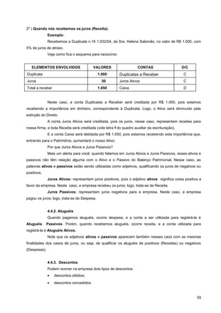 2º ) Quando nós recebemos os juros (Receita).
Exemplo:
Recebemos a Duplicata n.16 1.032/04, da Sra. Helena Salomão, no valor de R$ 1.000, com
5% de juros de atraso.
Veja como fica o esquema para raciocínio:
Neste caso, a conta Duplicatas a Receber será creditada por R$ 1.000, pois estamos
recebendo a importância em dinheiro, correspondente à Duplicata. Logo, o Ativo será diminuído pela
extinção do Direito.
A conta Juros Ativos será creditada, pois os juros, nesse caso, representam receitas para
nossa firma, e toda Receita será creditada (vide letra f do quadro auxiliar da escrituração).
E a conta Caixa será debitada por R$ 1.050, pois estamos recebendo esta importância que,
entrando para o Patrimônio, aumentará o nosso Ativo.
Por que Juros Ativos e Juros Passivos?
Mais um alerta para você: quando falamos em Juros Ativos e Juros Passivos, esses ativos e
passivos não têm relação alguma com o Ativo e o Passivo do Balanço Patrimonial. Nesse caso, as
palavras ativos e passivos estão sendo utilizadas como adjetivos, qualificando os juros de negativos ou
positivos.
Juros Ativos: representam juros positivos, pois o adjetivo ativos significa coisa positiva a
favor da empresa. Neste caso, a empresa recebeu os juros; logo, trata-se de Receita.
Juros Passivos: representam juros negativos para a empresa. Neste caso, a empresa
pagou os juros; logo, trata-se de Despesa.
4.4.2. Aluguéis
Quando pagamos aluguéis, ocorre despesa, e a conta a ser utilizada para registrá-la é
Aluguéis Passivos. Porém, quando recebemos aluguéis, ocorre receita, e a conta utilizada para
registrá-la é Aluguéis Ativos.
Note que os adjetivos ativos e passivos aparecem também nesses caos com as mesmas
finalidades dos casos de juros, ou seja, de qualificar os aluguéis de positivos (Receitas) ou negativos
(Despesas).
4.4.3. Descontos
Podem ocorrer na empresa dois tipos de descontos:
• descontos obtidos;
• descontos concedidos.
55
ELEMENTOS ENVOLVIDOS VALORES CONTAS D/C
Duplicata 1.000 Duplicatas a Receber C
Juros 50 Juros Ativos C
Total a receber 1.050 Caixa D
 