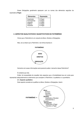 Essas Obrigações geralmente aparecem com os nomes dos elementos seguidos da
expressão a Pagar.
2. ASPECTOS QUALITATIVOS E QUANTITATIVOS DO PATRIMÔNIO
Vimos que o Patrimônio é um conjunto de Bens, Direitos e Obrigações.
Mas, se eu disser que o Patrimônio da minha empresa é:
PATRIMÔNIO
Somente com essas informações será possível avaliar o tamanho desse Patrimônio?
É evidente que não.
Então, há necessidade de ressaltar dois aspectos que a Contabilidade leva em conta para
representar adequadamente os elementos que compõem o Patrimônio: o qualitativo e o quantitativo.
2.1. Aspecto qualitativo
Este aspecto consiste em qualificar os Bens, Direitos e Obrigações. Assim:
6
Elementos Expressão
Duplicatas
Promissórias
Aluguéis
Salários
Impostos
A Pagar
A Pagar
A Pagar
A Pagar
A Pagar
BENS
DIREITOS
OBRIGAÇÕE
S
PATRIMÔNIO =
Bens:
Dinheiro
Veículos
Máquinas
Direitos:
Duplicatas a Receber
Promissórias a
Receber
Obrigações:
Duplicatas a Pagar
Impostos a Pagar
 