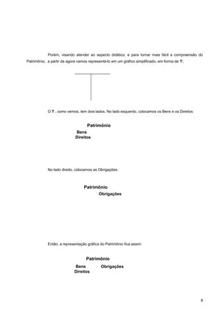 Porém, visando atender ao aspecto didático, e para tornar mais fácil a compreensão do
Patrimônio, a partir de agora vamos representá-lo em um gráfico simplificado, em forma de T:
O T , como vemos, tem dois lados. No lado esquerdo, colocamos os Bens e os Direitos:
No lado direito, colocamos as Obrigações:
Então, a representação gráfica do Patrimônio fica assim:
8
Bens
Direitos
Patrimônio
Bens
Direitos
Obrigações
Patrimônio
Obrigações
Patrimônio
 