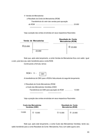  Vendas de Mercadorias
a Resultado da Conta de Mercadorias (RCM)
Transferência do valor das vendas para apuração
do RCM ................................................................................. 23.000
——————— ———————
Veja a posição das contas envolvidas em seus respectivos Razonetes:
Note que, após este lançamento, a conta Vendas de Mercadorias ficou com saldo igual
a zero, pois teve seu valor transferido para a conta RCM.
Continuando a fórmula, temos:
A transferência do CMV para o RCM é feita através do seguinte lançamento:
 Resultado da Conta Mercadorias (RCM)
a Custo das Mercadorias Vendidas (CMV)
Transferência do CMV para apuração do RCM ................. 13.000
———————— ————————
Veja a posição das contas envolvidas em seus respectivos Razonetes:
Note que, após este lançamento, a conta Custo das Mercadorias Vendidas, tendo seu
saldo transferido para a conta Resultado da Conta Mercadorias, ficou com saldo igual a zero.
83
Venda de Mercadorias
23.000
23.000
Resultado da Conta
Mercadorias (RCM)
 23.000
Custo das Mercadorias
Vendidas (CMV)
13.000  13.000
Resultado da Conta
Mercadorias (RCM)
 13.000  23.000
RCM = V - CMV
 