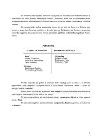 Ao iniciarmos esta apostila, alertamos você para que estudasse com bastante atenção a
parte teórica da nossa matéria. Reforçamos o alerta. Lembramos, ainda, que a Contabilidade atribui
nomes aos elementos componentes do Patrimônio dentro da lógica que a teoria contábil exige, conforme
veremos.
Na representação gráfica apresentada temos, de um lado, os Bens e os Direitos, que
formam o grupo dos elementos positivos; e, do outro lado, as Obrigações, que formam o grupo dos
elementos negativos. Eis aí os primeiros nomes: elementos positivos e elementos negativos. Assim,
temos:
O lado esquerdo do gráfico é chamado lado positivo, pois os Bens e os Direitos
representam , para a empresa, a sua parte positiva (é o que ela tem efetivamente – Bens - e o que ela
tem para receber – Direitos).
O lado direito, por sua vez, é chamado lado negativo, pois as Obrigações representavam a
parte negativa da empresa (é o que ela tem que pagar).
Os elementos positivos são denominados, ainda, componentes Ativos e o seu conjunto
forma o Ativo.
Os elementos negativos são denominados componentes Passivos; por isso encontram-se
no Passivo.
9
Bens
Móveis e Utensílios
Estoque de Mercadorias
Caixa (dinheiro)
Direitos
Duplicatas a Receber
Promissórias a Receber
Obrigações
Salários a Pagar
Duplicatas a Pagar
Impostos a Pagar
ELEMENTOS POSITIVOS ELEMENTOS NEGATIVOS
Patrimônio
 