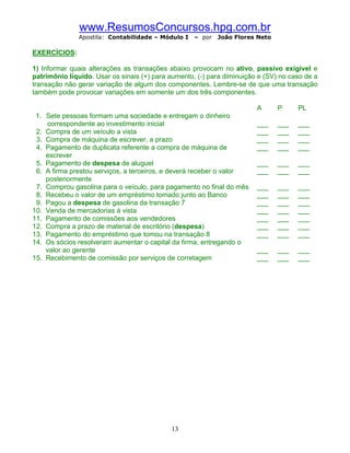 www.ResumosConcursos.hpg.com.br
              Apostila: Contabilidade – Módulo I    – por   João Flores Neto

EXERCÍCIOS:

1) Informar quais alterações as transações abaixo provocam no ativo, passivo exigível e
patrimônio líquido. Usar os sinais (+) para aumento, (-) para diminuição e (SV) no caso de a
transação não gerar variação de algum dos componentes. Lembre-se de que uma transação
também pode provocar variações em somente um dos três componentes.

                                                                        A      P     PL
 1. Sete pessoas formam uma sociedade e entregam o dinheiro
    correspondente ao investimento inicial                              ___    ___   ___
 2. Compra de um veículo a vista                                        ___    ___   ___
 3. Compra de máquina de escrever, a prazo                              ___    ___   ___
 4. Pagamento de duplicata referente a compra de máquina de             ___    ___   ___
    escrever
 5. Pagamento de despesa de aluguel                                     ___    ___   ___
 6. A firma prestou serviços, a terceiros, e deverá receber o valor     ___    ___   ___
    posteriormente
 7. Comprou gasolina para o veículo, para pagamento no final do mês     ___    ___   ___
 8. Recebeu o valor de um empréstimo tomado junto ao Banco              ___    ___   ___
 9. Pagou a despesa de gasolina da transação 7                          ___    ___   ___
10. Venda de mercadorias à vista                                        ___    ___   ___
11. Pagamento de comissões aos vendedores                               ___    ___   ___
12. Compra a prazo de material de escritório (despesa)                  ___    ___   ___
13. Pagamento do empréstimo que tomou na transação 8                    ___    ___   ___
14. Os sócios resolveram aumentar o capital da firma, entregando o
    valor ao gerente                                                    ___    ___   ___
15. Recebimento de comissão por serviços de corretagem                  ___    ___   ___




                                            13
 