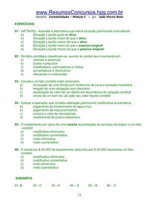www.ResumosConcursos.hpg.com.br
               Apostila: Contabilidade – Módulo I    – por    João Flores Neto

EXERCÍCIOS:

01 - (AFTN-85) - Assinale a alternativa que indica situação patrimonial inconcebível
     a)     Situação Líquida igual ao ativo
     b)     Situação Líquida maior do que o ativo
     c)     Situação Líquida menor do que o ativo
     d)     Situação Líquida maior do que o passivo exigível
     e)     Situação Líquida menor do que o passivo exigível

02 - Os fatos contábeis classificam-se, quanto às contas que movimenta em:
     a)       normais e anormais
     b)       lucros e prejuízos
     c)       modificativos, permutativos e mistos
     d)       aumentativos e diminutivos
     e)       relevantes e irrelevantes

03 - Constitui um fato contábil misto diminutivo:
    a)        renovação de uma dívida com acréscimo de juros e correção monetária
    b)        resgate de uma obrigação com desconto
    c)        atualização do valor de um débito em decorrência de variação cambial
    d)        venda de um bem de uso pelo seu valor líquido contábil

04 - Indique a operação que constitui alteração patrimonial modificativa aumentativa:
    a)        pagamento de fornecimento de água e luz
    b)        pagamento de nota promissória
    c)        compra a vista de mercadorias
    d)        recebimento de juros e descontos

05 - O recebimento por caixa de uma receita de prestação de serviços dá origem a um fato
      contábil:
     a)        modificativo diminutivo
     b)        modificativo aumentativo
     c)        misto diminutivo
     d)        misto aumentativo

06 - A venda por $ 20.000 de equipamento adquirido por $ 25.000 representa um fato
     contábil:
     a)        modificativo diminutivo
     b)        modificativo aumentativo
     c)        misto diminutivo
     d)        misto aumentativo


GABARITO

01- B        02 - C       03 - A        04 – D       05 – B        06 - C


                                              15
 
