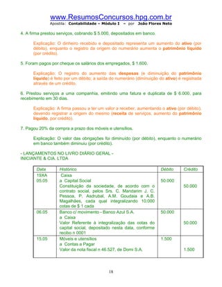 www.ResumosConcursos.hpg.com.br
                Apostila: Contabilidade – Módulo I   – por   João Flores Neto

4. A firma prestou serviços, cobrando $ 5.000, depositados em banco.

      Explicação: O dinheiro recebido e depositado representa um aumento do ativo (por
      débito), enquanto o registro da origem do numerário aumenta o patrimônio líquido
      (por crédito).

5. Foram pagos por cheque os salários dos empregados, $ 1.600.

      Explicação: O registro do aumento das despesas (e diminuição do patrimônio
      líquido) é feito por um débito; a saída do numerário (diminuição do ativo) é registrada
      através de um crédito.

6. Prestou serviços a uma companhia, emitindo uma fatura e duplicata de $ 6.000, para
recebimento em 30 dias.

      Explicação: A firma passou a ter um valor a receber, aumentando o ativo (por débito),
      devendo registrar a origem do mesmo (receita de serviços, aumento do patrimônio
      líquido, por crédito).

7. Pagou 20% da compra a prazo dos móveis e utensílios.

      Explicação: O valor das obrigações foi diminuído (por débito), enquanto o numerário
      em banco também diminuiu (por crédito).

- LANÇAMENTOS NO LIVRO DIÁRIO GERAL -
INICIANTE & CIA. LTDA

        Data        Histórico                                          Débito      Crédito
        19XA         Caixa
        05.05       a Capital Social                                   50.000
                    Constituição da sociedade, de acordo com o                     50.000
                    contrato social, pelos Srs. C. Mandarim J. C.
                    Pessoa, P. Asdrubal, A.M. Goudaia e A.B.
                    Magalhães, cada qual integralizando 10.000
                    cotas de $ 1 cada
        06.05       Banco c/ movimento - Banco Azul S.A.               50.000
                    a Caixa
                    Valor Referente à integralização das cotas do                  50.000
                    capital social, depositado nesta data, conforme
                    recibo n 0001
        15.05       Móveis e utensílios                                1.500
                    a Contas a Pagar
                    Valor da nota fiscal n 46.527, de Domi S.A.                    1.500




                                             18
 
