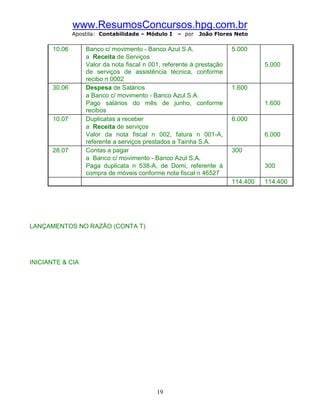 www.ResumosConcursos.hpg.com.br
               Apostila: Contabilidade – Módulo I   – por   João Flores Neto

       10.06       Banco c/ movimento - Banco Azul S.A.                5.000
                   a Receita de Serviços
                   Valor da nota fiscal n 001, referente à prestação             5.000
                   de serviços de assistência técnica, conforme
                   recibo n 0002
       30.06       Despesa de Salários                                 1.600
                   a Banco c/ movimento - Banco Azul S.A.
                   Pago salários do mês de junho, conforme                       1.600
                   recibos
       10.07       Duplicatas a receber                                6.000
                   a Receita de serviços
                   Valor da nota fiscal n 002, fatura n 001-A,                   6.000
                   referente a serviços prestados a Tainha S.A.
       28.07       Contas a pagar                                      300
                   a Banco c/ movimento - Banco Azul S.A.
                   Paga duplicata n 538-A, de Domi, referente à                  300
                   compra de móveis conforme nota fiscal n 46527
                                                                       114.400   114.400




LANÇAMENTOS NO RAZÃO (CONTA T)




INICIANTE & CIA




                                            19
 
