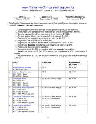 www.ResumosConcursos.hpg.com.br
                Apostila: Contabilidade – Módulo I   – por   João Flores Neto



          ativo (A)             =     passivo (P)     ____        +   Patrimônio líquido (PL)
       Máquina $ 10.000             Dupl. a pagar $ 10.000             Sem movimento $ 0

Para fixação dessa equação, vejamos quais as variações que algumas transações provocam
no ativo, passivo e patrimônio líquido.

       1. Constituição da empresa com os sócios aplicando $ 50.000 em dinheiro.
       2. Abertura de uma conta-corrente no Banco do Brasil, depositando $ 48.000.
       3. Compra a prazo de móveis para escritório no valor de $ 3.000.
       4. Compra à vista de um micro-computador no valor de $ 4.000.
       5. Tomada de um empréstimo bancário no valor de $ 5.000.
       6. Pagamento de 50% da dívida dos móveis.
       7. Pagamento em espécie de despesa de condomínio, valor $ 1.000.
       8. Registro da despesa de salários para pagamento futuro, $ 2.000.
       9. Pagamento do empréstimo bancário.
      10. Recebimento de $ 4.000 em espécie referente a receita de serviços.
      11. Receita de serviços $ 6.000. 50% a vista com um cheque e 50% dividido em 3
      meses
      12. Recebimento de $ 1.000 em espécie referente a 1º duplicata da venda de serviços
      anterior

     ATIVO                             PASSIVO                            PATRIMÔNIO
                                                                          LÍQUIDO
1    Constituição da empresa:       = R$ 0                            + R$ 50.000
     R$ 50.000 em caixa
2    Abertura Conta Corrente        = R$ 0                            + R$ 50.000
     R$ 2.000 - Caixa
     R$ 48.000 - Bancos
3    Compra de Móveis               = R$ 3.000 - Contas a Pagar       + R$ 50.000
     R$ 2.000 - Caixa
     R$ 48.000 - Bancos
     R$ 3.000 - Móveis
4    Compra de Microcomputador      = R$ 3.000 – Contas a Pagar       + R$ 50.000
     R$ 2.000 - Caixa
     R$ 44.000 - Bancos
     R$ 7.000 - Móveis/Equipam.
5    Tomada de Empréstimo Banc.     = R$ 3.000 - Contas a Pagar       + R$ 50.000
     R$ 2.000 - Caixa                  R$ 5.000 - Empréstimos
     R$ 49.000 - Banco
     R$ 7.000 - Móveis/Equipam.
6    Pagamento 50% Móveis           = R$ 1.500 - Contas a Pagar       + R$ 50.000
     R$ 2.000 - Caixa                  R$ 5.000 - Empréstimos
     R$ 47.500 - Bancos
     R$ 7.000 - Móveis/Equipam.


                                              8
 