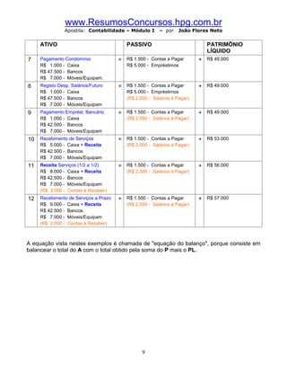 www.ResumosConcursos.hpg.com.br
                Apostila: Contabilidade – Módulo I       – por    João Flores Neto


     ATIVO                                PASSIVO                            PATRIMÔNIO
                                                                             LÍQUIDO
7    Pagamento Condomínio              = R$ 1.500 - Contas a Pagar        + R$ 49.000
     R$ 1.000 - Caixa                     R$ 5.000 - Empréstimos
     R$ 47.500 - Bancos
     R$ 7.000 - Móveis/Equipam.
8    Registo Desp. Salários/Futuro     = R$ 1.500 - Contas a Pagar        + R$ 49.000
     R$ 1.000 - Caixa                     R$ 5.000 - Empréstimos
     R$ 47.500 - Bancos                   (R$ 2.000 - Salários à Pagar)
     R$ 7.000 - Móveis/Equipam
9    Pagamento Emprést. Bancário       = R$ 1.500 - Contas a Pagar        + R$ 49.000
     R$ 1.000 - Caixa                     (R$ 2.000 - Salários à Pagar)
     R$ 42.500 - Bancos
     R$ 7.000 - Móveis/Equipam
10   Recebimento de Serviços           = R$ 1.500 - Contas a Pagar        + R$ 53.000
     R$ 5.000 - Caixa + Receita           (R$ 2.000 - Salários à Pagar)
     R$ 42.500 - Bancos
     R$ 7.000 - Móveis/Equipam
11   Receita Serviços (1/2 a 1/2)      = R$ 1.500 - Contas a Pagar        + R$ 56.000
     R$ 8.000 - Caixa + Receita           (R$ 2.000 - Salários à Pagar)
     R$ 42.500 - Bancos
     R$ 7.000 - Móveis/Equipam
     (R$ 3.000 - Contas à Receber)
12   Recebimento de Serviços a Prazo   = R$ 1.500 - Contas a Pagar        + R$ 57.000
     R$ 9.000 - Caixa + Receita           (R$ 2.000 - Salários à Pagar)
     R$ 42.500 - Bancos
     R$ 7.000 - Móveis/Equipam
     (R$ 2.000 - Contas à Receber)



A equação vista nestes exemplos é chamada de "equação do balanço", porque consiste em
balancear o total do A com o total obtido pela soma do P mais o PL.




                                                 9
 