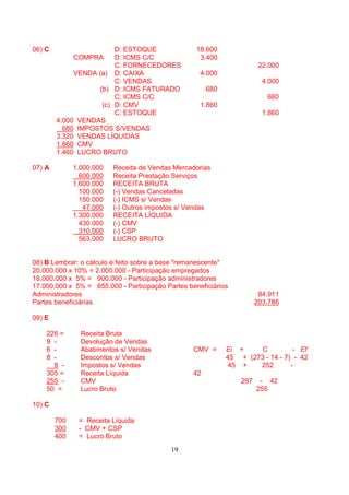 06) C                    D: ESTOQUE                18.600
             COMPRA      D: ICMS C/C                3.400
                         C: FORNECEDORES                                22.000
             VENDA (a) D: CAIXA                     4.000
                         C: VENDAS                                       4.000
                    (b) D: ICMS FATURADO               680
                         C: ICMS C/C                                      680
                     (c) D: CMV                     1.860
                         C: ESTOQUE                                      1.860
        4.000 VENDAS
          680 IMPOSTOS S/VENDAS
        3.320 VENDAS LÍQUIDAS
        1.860 CMV
        1.460 LUCRO BRUTO

07) A         1.000.000   Receita de Vendas Mercadorias
                600.000   Receita Prestação Serviços
              1.600.000   RECEITA BRUTA
                100.000   (-) Vendas Canceladas
                150.000   (-) ICMS s/ Vendas
                 47.000   (-) Outros impostos s/ Vendas
              1.300.000   RECEITA LÍQUIDA
                430.000   (-) CMV
                310.000   (-) CSP
                563.000   LUCRO BRUTO


08) B Lembrar: o cálculo é feito sobre a base "remanescente"
20.000.000 x 10% = 2.000.000 - Participação empregados
18.000.000 x 5% = 900.000 - Participação administradores
17.000.000 x 5% = 855.000 - Participação Partes beneficiários
Administradores                                                         84.911
Partes beneficiárias                                                   203.786

09) E

    226 =       Receita Bruta
    9 -         Devolução de Vendas
    6 -         Abatimentos s/ Vendas             CMV =      Ei +     C          - Ef
    8 -         Descontos s/ Vendas                          45 + (273 - 14 - 7) - 42
      8 -       Impostos s/ Vendas                            45 +   252        -
    305 =       Receita Líquida                   42
    255 -       CMV                                              297    - 42
    50 =        Lucro Bruto                                            255

10) C

        700    = Receita Líquida
        300    - CMV + CSP
        400    = Lucro Bruto
                                           19
 