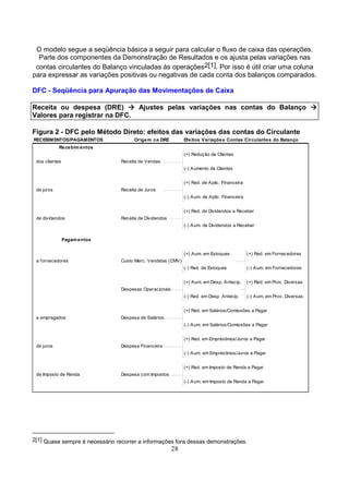 O modelo segue a seqüência básica a seguir para calcular o fluxo de caixa das operações.
  Parte dos componentes da Demonstração de Resultados e os ajusta pelas variações nas
 contas circulantes do Balanço vinculadas às operações2[1]. Por isso é útil criar uma coluna
para expressar as variações positivas ou negativas de cada conta dos balanços comparados.

DFC - Seqüência para Apuração das Movimentações de Caixa

Receita ou despesa (DRE)                 Ajustes pelas variações nas contas do Balanço
Valores para registrar na DFC.

Figura 2 - DFC pelo Método Direto: efeitos das variações das contas do Circulante
RECEBIM ENTOS/PAGAM ENTOS              Orige m na DRE         Efe itos Variaçõe s Contas Circulante s do Balanço
            Re ce bim entos
                                                              (+) Redução de Clientes
 dos clientes                    Receita de Vendas
                                                              (-) Aumento de Clientes


                                                              (+) Red. de Aplic. Financeira
 de juros                        Receita de Juros
                                                              (-) Aum. de Aplic. Financeira


                                                              (+) Red. de Dividendos a Receber
 de dividendos                   Receita de Dividendos
                                                              (-) Aum. de Dividendos a Receber


                Pagam e ntos


                                                              (+) Aum. em Estoques            (+) Red. em Fornecedores
 a f ornecedores                 Custo Merc. Vendidas (CMV)
                                                              (-) Red. de Estoques            (-) Aum. em Fornecedores


                                                              (+) Aum. em Desp. Antecip.      (+) Red. em Prov. Diversas
                                 Despesas Operacionais
                                                              (-) Red. em Desp. Antecip.      (-) Aum. em Prov. Diversas


                                                              (+) Red. em Salários/Comissões a Pagar
 a empregados                    Despesa de Salários
                                                              (-) Aum. em Salários/Comissões a Pagar


                                                              (+) Red. em Empréstimos/Juros a Pagar
 de juros                        Despesa Financeira
                                                              (-) Aum. em Empréstimos/Juros a Pagar


                                                              (+) Red. em Imposto de Renda a Pagar
 de Imposto de Renda             Despesa com Impostos
                                                              (-) Aum. em Imposto de Renda a Pagar




2[1] Quase sempre é necessário recorrer a informações fora dessas demonstrações.
                                                         28
 