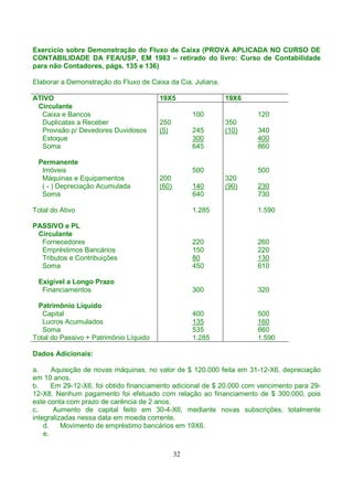 Exercício sobre Demonstração do Fluxo de Caixa (PROVA APLICADA NO CURSO DE
CONTABILIDADE DA FEA/USP, EM 1983 – retirado do livro: Curso de Contabilidade
para não Contadores, págs. 135 e 136)

Elaborar a Demonstração do Fluxo de Caixa da Cia. Juliana.

ATIVO                                   19X5                 19X6
 Circulante
  Caixa e Bancos                                    100               120
  Duplicatas a Receber                  250                  350
  Provisão p/ Devedores Duvidosos       (5)         245      (10)     340
  Estoque                                           300               400
  Soma                                              645               860

 Permanente
  Imóveis                                           500               500
  Máquinas e Equipamentos               200                  320
  ( - ) Depreciação Acumulada           (60)        140      (90)     230
  Soma                                              640               730

Total do Ativo                                      1.285             1.590

PASSIVO e PL
 Circulante
  Fornecedores                                      220               260
  Empréstimos Bancários                             150               220
  Tributos e Contribuições                          80                130
  Soma                                              450               610

 Exigível a Longo Prazo
  Financiamentos                                    300               320

 Patrimônio Líquido
   Capital                                          400               500
   Lucros Acumulados                                135               160
   Soma                                             535               660
Total do Passivo + Patrimônio Líquido               1.285             1.590

Dados Adicionais:

a.     Aquisição de novas máquinas, no valor de $ 120.000 feita em 31-12-X6, depreciação
em 10 anos.
b.     Em 29-12-X6, foi obtido financiamento adicional de $ 20.000 com vencimento para 29-
12-X8. Nenhum pagamento foi efetuado com relação ao financiamento de $ 300.000, pois
este conta com prazo de carência de 2 anos.
c.      Aumento de capital feito em 30-4-X6, mediante novas subscrições, totalmente
integralizadas nessa data em moeda corrente.
    d.    Movimento de empréstimo bancários em 19X6.
    e.

                                               32
 
