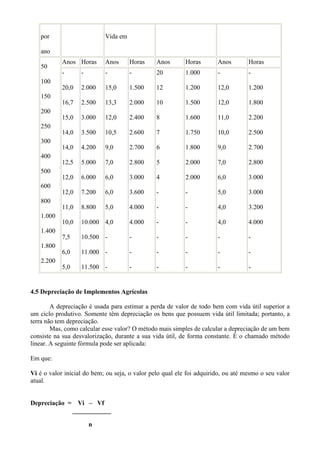 por                      Vida em

   ano
            Anos Horas      Anos      Horas     Anos       Horas       Anos        Horas
   50
            -       -       -         -         20         1.000       -           -
   100
            20,0    2.000   15,0      1.500     12         1.200       12,0        1.200
   150
            16,7    2.500   13,3      2.000     10         1.500       12,0        1.800
   200
            15,0    3.000   12,0      2.400     8          1.600       11,0        2.200
   250
            14,0    3.500   10,5      2.600     7          1.750       10,0        2.500
   300
            14,0    4.200   9,0       2.700     6          1.800       9,0         2.700
   400
            12,5    5.000   7,0       2.800     5          2.000       7,0         2.800
   500
            12,0    6.000   6,0       3.000     4          2.000       6,0         3.000
   600
            12,0    7.200   6,0       3.600     -          -           5,0         3.000
   800
            11,0    8.800   5,0       4.000     -          -           4,0         3.200
   1.000
            10,0    10.000 4,0        4.000     -          -           4,0         4.000
   1.400
            7,5     10.500 -          -         -          -           -           -
   1.800
            6,0     11.000 -          -         -          -           -           -
   2.200
            5,0     11.500 -          -         -          -           -           -


4.5 Depreciação de Implementos Agrícolas

        A depreciação é usada para estimar a perda de valor de todo bem com vida útil superior a
um ciclo produtivo. Somente têm depreciação os bens que possuem vida útil limitada; portanto, a
terra não tem depreciação.
        Mas, como calcular esse valor? O método mais simples de calcular a depreciação de um bem
consiste na sua desvalorização, durante a sua vida útil, de forma constante. É o chamado método
linear. A seguinte fórmula pode ser aplicada:

Em que:

Vi é o valor inicial do bem; ou seja, o valor pelo qual ele foi adquirido, ou até mesmo o seu valor
atual.


Depreciação =       Vi – Vf
                  ____________

                        n
 