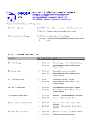 13/08/10
FESP
ICSP
INSTITUTO DE CIÊNCIAS SOCIAIS DO PARANÁ
Mantenedora: Fundação de Estudos Sociais do Paraná
CGC/MF: 76.602.895/0001-04 Inscr. Estadual: Isento
Rua General Carneiro, 216 - Fone/Fax (041)264.3311
CEP 80060-150 - Curitiba – Pr Internet: http://www.fesppr.br
Disciplina : Contabilidade de Seguros - Profª Regina Suota
1.11. – Prêmio de Resseguro D 31112111.
RR
Prêmios Cedidos em Resseguros – Direto -Resseguradora Local
C 212311.RR Resseguro Cedido – Resseguradora Local – Prêmios
1.12. – Comissão s/ Prêmio Resseguro D 113415.RR Resseguradora Local – Comercialização
C 3142411.R
R
Comissões s/ Prêmios Cedidos a Resseguradoras – Direto – Resseg.
Local
2) CANCELAMENTO DE APÓLICE OU FATURA:
HISTÓRICO D/C CÓD. CONTA CONTA
2.1. – Prêmio de Seguro D 3111115.RR Prêmios de Seguros - Diretos – Prêmios Cancelados
C 113111.RR Prêmios a Receber – Direto – Prêmios - Riscos
Vigentes Emitidos
2.2. - Custo de Apólice D 315111.RR Recuperação de custos c/emiss. Apólices
C 113111.RR Prêmios a Receber – Direto – Prêmios - Riscos
Vigentes Emitidos
2.3. – IOF s/ Prêmio Emitido D 21124 Imposto sobre Operações Financeiras
C 113111.RR Prêmios a Receber – Direto - Prêmios - Riscos
Vigentes Emitidos
2.4. - Juros s/ Prêmio Emitido D 113113.RR Prêmios a Receber – Direto – Juros a Apropriar
C 113111.RR Prêmios a Receber – Direto – Prêmios - Riscos
Vigentes Emitidos
2.5. - Comissão s/ Prêmio Emitido D 212511.RR Comissões e Juros s/ Prêmios Emitidos –Comissões
C 314111.RR Comissões s/ Prêmios Emitidos – Direto
2.6. - Juros de Comissão s/ Prêmio Emitido D 212511.RR Comissões e Juros s/ Prêmios Emitidos – Direto -
Comissões
C 212512.RR Comissões s/ Prêmios Emitidos – Direto - Juros a
Apropriar
2.7. - Prêmio de Co-seguro Cedido D 212221.RR Seguradoras – Co-seguro Cedido Emitido – Prêmios
C 3111135.RR Cancelamento de Co-seguros Cedidos
 