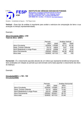 13/08/10                                    INSTITUTO DE CIÊNCIAS SOCIAIS DO PARANÁ
                    FESP                    Mantenedora: Fundação de Estudos Sociais do Paraná
                                            CGC/MF: 76.602.895/0001-04 Inscr. Estadual: Isento
                    ICSP                    Rua General Carneiro, 216 - Fone/Fax (041)264.3311
                                            CEP 80060-150 - Curitiba – Pr Internet: http://www.fesppr.br


Disciplina : Contabilidade de Seguros - Profª Regina Suota


Vertical – Esse tipo de análise é importante para avaliar a estrutura de composição de itens e sua
evolução no tempo( representatividade)


Exemplo :

Ativo Circulante (2001) x100
Total do Ativo (2001)

                                                                        Período                    Análise Vertical
                                                                           2001   2000                2001       2000
              Ativo Circulante                                           222454 179380               42,73      42,54
              Desp. Comerc Diferida                                       19115 16854                  3,67       4,00
              Ativo Realizável a Longo Prazo                              22519 22998                  4,33       5,45
              Ativo Permanente                                           256562 202491               49,28      48,02
              Ativo total                                                520650 421723                  100        100



Horizontal – É o crescimento apurado através de um índice que representa tendência temporal dos
itens analisados em relação ao período que será tomado como base.(apontar o crescimento dos itens
do balanço)


Exemplo:


Circulante(2001) x 100 - 100
Circulante(2000)


                                                                       Período                   Análise Horizontal
                                                                          2001   2000               2001
                Ativo Circulante                                        222454 179380              24,01
                Desp. Comerc Diferida                                    19115 16854               13,42
                Ativo Realizável a Longo Prazo                           22519 22998                -2,08
                Ativo Permanente                                        256562 202491              26,70
                Ativo total                                             520650 421723              23,46
 