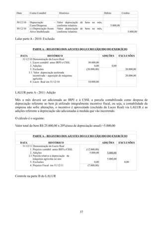 Data Conta Contábil Histórico Débito Crédito 
30/12/10 Depreciação – 
Custo/Despesas 
Valor depreciação de bens no mês, 
conforme relatório 5.000,00 
30/12/10 (-) Depreciação Acum. 
Ativo Imobilizado 
Valor depreciação de bens no mês, 
conforme relatório 5.000,00 
Lalur parte A - 2010: Exclusão 
PARTE A – REGISTRO DOS AJUSTES DO LUCRO LÍQUIDO DO EXERCÍCIO 
DATA HISTÓRICO ADIÇÕES EXCLUSÕES 
31/12/10 Demonstração do Lucro Real 
1. Lucro contábil antes IRPJ e CSSL 30.000,00 
2. Adições 0,00 0,00 
3. Exclusões (20.000,00) 20.000,00 
3.1 Valor depreciação acelerada 
incentivada – aquisição de máquinas 
agrícolas 
20.000,00 
4. Lucro Real em 31/12/10 10.000,00 
LALUR parte A - 2011: Adição 
Mês a mês deverá ser adicionada ao IRPJ e à CSSL a parcela contabilizada como despesa de 
depreciação referente ao bem já utilizado integralmente incentivo fiscal, ou seja, a contabilidade da 
empresa não sofre alterações, o incentivo é aproveitado (excluído do Lucro Real) via LALUR e as 
adições referente a depreciação são adicionadas à medida que vão incorrendo. 
O cálculo é o seguinte: 
Valor total do bem R$ 25.000,00 x 20%(taxa de depreciação anual) =5.000,00 
PARTE A – REGISTRO DOS AJUSTES DO LUCRO LÍQUIDO DO EXERCÍCIO 
DATA HISTÓRICO ADIÇÕES EXCLUSÕES 
31/12/11 Demonstração do Lucro Real 
1. Prejuízo contábil antes IRPJ e CSSL (12.000,00) 
2. 
2.1 
Adições 
Parcela relativa à depreciação de 
máquinas agrícolas no ano 
5.000,00 5.000,00 
5.000,00 
3. Exclusões 0,00 0,00 
4. Prejuízo Fiscal em 31/12/11 (7.000,00) 
Controle na parte B do LALUR 
37 
 