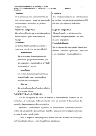 UNIVERSIDADE FEDERAL DE SANTA CATARINA                                                 13
DISCIPLINA: PROGRAMAÇÃO ECONÔMICA E FINANCEIRA                     EPS 5211
SEM 2004.2

 Circulante                                       Circulante
 São as contas que estão constantemente em          São obrigações exigíveis que serão liquidadas
 giro – em movimento – sendo que a conversão      no próximo exercício social: nos próximos 360
 em dinheiro será no máximo, no próximo           dias após o levantamento do Balanço.
 exercício social.
 Realizável a Longo Prazo                         Exigível a Longo Prazo
 São os bens e Direitos que se transformarão em    São as obrigações exigíveis que serão
 dinheiro um ano após o levantamento do           liquidadas com prazo superior a um ano –
 Balanço.                                         dívidas a longo prazo.
 Permanente                                       Patrimônio Liquido
 São Bens e Direitos que não se destinam a
                                                  São os recursos dos proprietários aplicados na
 venda, e no caso do bens que têm vida útil.
                                                  empresa. Os recursos significam o Capital mais
     -    Investimentos
                                                  o seu rendimento - Lucros e Reservas.
     São as inversões financeiras de caráter
     permanente que geram rendimentos que
     são necessários à manutenção da atividade
     fundamental da empresa.
     -    Imobilizado
     São os itens de natureza permanente que
     serão utilizados para a manutenção da
     atividade básica da empresa.
     -    Diferido
     São aplicações que beneficiarão resultados
     de exercícios futuros.
7 - ESCRITURAÇÃO CONTÁBIL
         É o ato de registrar nos livros da empresa as movimentações ocorridas em seu
patrimônio. A escrituração pode ser definida como um conjunto de lançamentos das
operações da empresa em ordem cronológica.
         Quando a Contabilidade é organizada, os procedimentos se tornam rotineiros e
podem até ser realizados por auxiliares, ficando o contador disponível para solucionar
os casos de maior complexidade.
         Todas as empresas estão obrigadas a manter uma série de livros de escrituração.
Os livros são classificados como obrigatórios e facultativos.
 