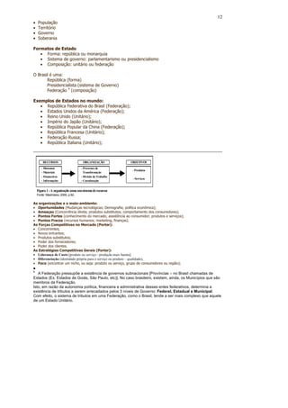 12
•   População
•   Território
•   Governo
•   Soberania

Formatos de Estado
   • Forma: república ou monarquia
   • Sistema de governo: parlamentarismo ou presidencialismo
   • Composição: unitário ou federação

O Brasil é uma:
       República (forma)
       Presidencialista (sistema de Governo)
       Federação 9 (composição)

Exemplos de Estados no mundo:
   • República Federativa do Brasil (Federação);
   • Estados Unidos da América (Federação);
   • Reino Unido (Unitário);
   • Império do Japão (Unitário);
   • República Popular da China (Federação);
   • República Francesa (Unitário);
   • Federação Russa;
   • República Italiana (Unitário);



        RECURSOS                      ORGANIZAÇÃO           OBJETIVOS
       - Humanos                    - Processos de
                                                             - Produtos
       - Materiais                    Transformação
       - Financeiros                - Divisão de Trabalho
                                                             - Serviços
       - Informações                - Coordenação


    Figura 1 - A organização como um sistema de recursos
    Fonte: Maximiano, 2000, p.92.

As organizações e o meio-ambiente:
• Oportunidades (Mudanças tecnológicas; Demografia; política econômica);
• Ameaças (Concorrência direta; produtos substitutos; comportamento dos consumidores);
• Pontos Fortes (conhecimento do mercado; assistência ao consumidor; produtos e serviços);
• Pontos Fracos (recursos humanos; marketing, finanças).
As Forças Competitivas no Mercado (Porter):
• Concorrentes;
• Novos entrantes;
• Produtos substitutos;
• Poder dos fornecedores;
• Poder dos clientes.
As Estratégias Competitivas Gerais (Porter):
• Liderança de Custo [produto ou serviço - produção mais barata];
• Diferenciação (identidade própria para o serviço ou produto – qualidade);
• Foco (encontrar um nicho, ou seja: produto ou serviço, grupo de consumidores ou região);
•
9
   A Federação pressupõe a existência de governos subnacionais [Províncias – no Brasil chamadas de
Estados (Ex. Estados de Goiás, São Paulo, etc)]. No caso brasileiro, existem, ainda, os Municípios que são
membros da Federação.
Isto, em razão da autonomia política, financeira e administrativa desses entes federativos, determina a
existência de tributos a serem arrecadados pelos 3 níveis de Governo: Federal, Estadual e Municipal.
Com efeito, o sistema de tributos em uma Federação, como o Brasil, tende a ser mais complexo que aquele
de um Estado Unitário.
 