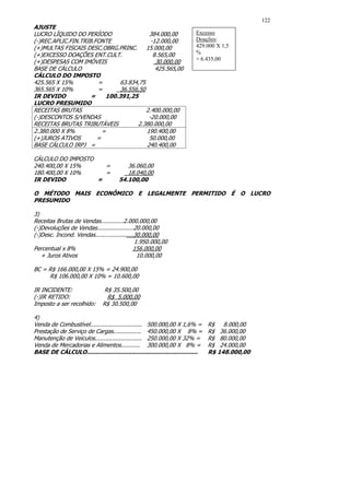 122
AJUSTE
LUCRO LÍQUIDO DO PERÍODO                  384.000,00                      Excesso
(-)REC.APLIC.FIN.TRIB.FONTE                -12.000,00                     Doações:
(+)MULTAS FISCAIS DESC.OBRG.PRINC. 15.000,00                              429.000 X 1,5
(+)EXCESSO DOAÇÕES ENT.CULT.                8.565,00                      %
                                                                          = 6.435,00
(+)DESPESAS COM IMÓVEIS                      30.000,00
BASE DE CÁLCULO                              425.565,00
CÁLCULO DO IMPOSTO
425.565 X 15%          =       63.834,75
365.565 X 10%          =       36.556,50
IR DEVIDO            =    100.391,25
LUCRO PRESUMIDO
RECEITAS BRUTAS                          2.400.000,00
(-)DESCONTOS S/VENDAS                     -20.000,00
RECEITAS BRUTAS TRIBUTÁVEIS          2.380.000,00
2.380.000 X 8%           =               190.400,00
(+)JUROS ATIVOS        =                  50.000,00
BASE CÁLCULO IRPJ =                      240.400,00

CÁLCULO DO IMPOSTO
240.400,00 X 15%     =                   36.060,00
180.400,00 X 10%     =                   18.040,00
IR DEVIDO          =                  54.100,00

O MÉTODO MAIS ECONÔMICO E LEGALMENTE PERMITIDO É O LUCRO
PRESUMIDO

3)
Receitas Brutas de Vendas.............2.000.000,00
(-)Devoluções de Vendas.....................20.000,00
(-)Desc. Incond. Vendas......................30.000,00
                                             1.950.000,00
Percentual x 8%                              156.000,00
   + Juros Ativos                             10.000,00

BC = R$ 166.000,00 X 15% = 24.900,00
     R$ 106.000,00 X 10% = 10.600,00

IR INCIDENTE:                   R$ 35.500,00
(-)IR RETIDO:                    R$ 5.000,00
Imposto a ser recolhido:       R$ 30.500,00

4)
Venda de Combustível.............................. 500.000,00 X 1,6% =          R$ 8.000,00
Prestação de Serviço de Cargas................ 450.000,00 X 8% =                R$ 36.000,00
Manutenção de Veículos........................... 250.000,00 X 32% =            R$ 80.000,00
Venda de Mercadorias e Alimentos........... 300.000,00 X 8% =                   R$ 24.000,00
BASE DE CÁLCULO..............................................................   R$ 148.000,00
 