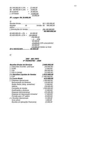 123
R$ 148.000,00 X 15% =  22.000,00
R$ 88.000,00 X 10% =     8.800,00
IR incidente         =  30.800,00
(-) IR Retido         =  (4.000,00)
                           26.800,00
IR a pagar: R$ 26.800,00

5)
Receitas Brutas......................................... R$ 1.500.000,00
Receitas                   de                  Vendas R$ 900.000,00
(60%)................................
(-)Devoluções de Vendas........................... (R$ 100.000,00)
                                                          R$ 800.000,00
R$ 800.000,00 x 8% =                  64.000,00
R$ 600.000,00 x 32% = 192.000,00
                                        256.000,00
                                          x     15%
                                         38.400,00
                                         19.600,00 (10% s/excedente)
                                         58.000,00
                                        (10.000,00) Retido na fonte
IR A RECOLHER.............. 48.000,00


6)

                       DRE- ABC INFO
                    4º TRIMESTRE – 2009

Receitas Brutas de Serviços                        2.000.000,00
(-) Descontos Incondic. s/serviços                    (50.000,00)
(-) ICMS                                               (2.000,00)
(-) ISS                                               (80.000,00)
(-) PIS E COFINS                                      (53.000,00)
(=) Receitas Líquidas de Vendas                    1.815.000,00
(-) CSP                                           (1.400.000,00)
(=) Lucro Bruto                                      415.000,00
(-) Despesas Operacionais                           (198.000,00)
   Remuneração de Diretores                           (20.000,00)
   Multas fiscais (obrig. acessórias)                  (3.000,00)
   Salários                                           (30.000,00)
   Comissões de Vendas                              (100.000,00)
   Gratificações a diretores                           (5.000,00)
   Despesas Administrativas                           (25.000,00)
   Despesas de Depreciação trimestral                  (7.000,00)
   Provisão para 13º salário                           (8.000,00)
(+) Receitas Operacionais                              14.000,00
   Juros ativos                                         4.000,00
   Receitas de Aplicações Financeiras                  10.000,00
 