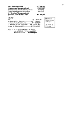 124
(=) Lucro Operacional                                        231.000,00
(-) Despesas Não-operacionais                                (10.000,00)
(-) Despesas c/ manut. Imóveis p/invest.                      (6.000,00)
(-)Doações a entidades filantrópicas                          (4.000,00)
(+) Receitas Não-operacionais                                        -
(=)Lucro antes do IR (LAIR)                                  221.000,00

AJUSTE                                                                     Observação:
Lair......................................................R$ 221.000,00    Não há excesso
+ Gratificações a diretores..................R$ 5.000,00                   de doações:
+ Desp. c/imov. Investimento..............R$ 6.000,00
- Receitas de Aplic.Financeiras.......R$ (10.000,00)                       231.000 X 2%
= Base de Cálculo do IRPJ.................R$ 222.000,00                    = 4.620,00

IRPJ - R$ 222.000,00 X 15% = 33.300,00
        R$ 162.000,00 X 10% = 16.200,00
       Imposto devido.......R$ 49.500,00
 