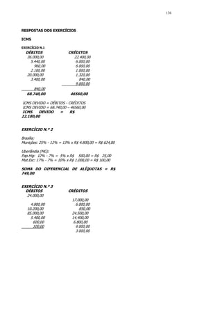 136



RESPOSTAS DOS EXERCÍCIOS

ICMS

EXERCÍCIO N.1
  DÉBITOS                CRÉDITOS
   36.000,00               22.400,00
     5.440,00               6.000,00
       960,00               6.000,00
     2.100,00               1.000,00
   20.000,00                1.320,00
     3.400,00                 840,00
                            9.000,00
      840,00
  68.740,00               46560,00

ICMS DEVIDO = DÉBITOS - CRÉDITOS
ICMS DEVIDO = 68.740,00 – 46560,00
ICMS    DEVIDO      =    R$
22.180,00


EXERCÍCIO N.º 2

Brasília:
Munições: 25% - 12% = 13% x R$ 4.800,00 = R$ 624,00

Uberlândia (MG):
Pap.Hig: 12% - 7% = 5% x R$ 500,00 = R$ 25,00
Mat.Esc: 17% - 7% = 10% x R$ 1.000,00 = R$ 100,00

SOMA DO DIFERENCIAL DE ALÍQUOTAS = R$
749,00


EXERCÍCIO N.º 3
  DÉBITOS                CRÉDITOS
   24.000,00
                           17.000,00
     4.800,00                6.000,00
   10.200,00                   850,00
   85.000,00               24.500,00
     5.400,00              14.400,00
      600,00                6.800,00
      100,00                 9.000,00
                             3.000,00
 