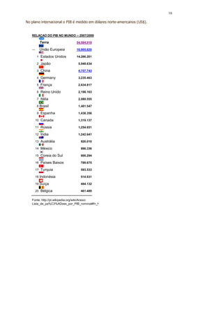 16

No plano internacional o PIB é medido em dólares norte-americanos (US$).


   RELACAO DO PIB NO MUNDO -- 2007/2009

            Terra             54,584,918

   —        União Europeia    16,905,620

       1    Estados Unidos    14,266.201

       2    Japão              5,048.634

       3    China              4,757.743

       4    Germany            3,235.463

       5    França             2,634.817

       6    Reino Unido        2,198.163

       7    Itália             2,089.555

       8    Brasil             1,481.547

       9    Espanha            1,438.356

       10   Canada             1,319.137

       11   Rússia             1,254.651

       12   Índia              1,242.641

       13   Austrália            920.010

       14   México               866.336

       15   Coreia do Sul        800.294

       16   Países Baixos        789.675

       17   Turquia              593.533

       18   Indonésia            514.931

       19   Suíça                484.132

       20   Bélgica              461.489

   Fonte: http://pt.wikipedia.org/wiki/Anexo:
   Lista_de_pa%C3%ADses_por_PIB_nominal#fn_h
 