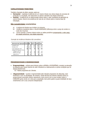 28

CUMULATIVIDADE TRIBUTÁRIA

Também chamada de efeito cascata, pode ser:
• Horizontal – repetidas incidências de um mesmo tributo nas várias etapas do processo de
   produção ou circulação, sem descontar os valores cobrados nas etapas anteriores.
• Vertical – incidência de um determinado tributo sobre o valor resultante da aplicação de
   outros tributos. Decorre da existência de mais de um tributo sobre a mesma base de
   tributação.

Não-cumulatividade: características

    a)    é própria de tributos que incidem no consumo
    b)    incidência resultante sobre o VALOR AGREGADO (diferença entre o preço de venda e o
         custo dos insumos)
    c)    ocorre quando o mesmo tributo incide na cadeia produtiva compensando o valor pago,
         em etapas anteriores, nas etapas seguintes.




PROGRESSIVIDADE E REGRESSIVIDADE

•   Progressividade – própria para tributos sobre a RENDA e PATRIMÔNIO, consiste na elevação
    da alíquota para faixas maiores do valor tributável ou relativamente a outras condições que se
    deseja desestimular.
      Ex: Tabela progressiva do I.Renda.

•   •Regressividade – quanto à regressividade pela redução progressiva de alíquotas, esse
    fenômeno é raro na atualidade. No entanto, certas técnicas de tributos indiretos (fixos ou
    proporcionais) acarretam efeitos regressivos, como ocorre com os que incidem sobre o
    CONSUMO geral, tendo em vista que a população mais pobre gasta a quase totalidade de seus
    rendimentos com o seu consumo indispensável.
 