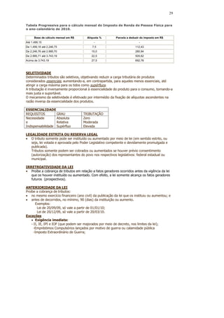 29


Tabela Progressiva para o cálculo mensal do Imposto de Renda de Pessoa Física para
o ano-calendário de 2010.

      Base de cálculo mensal em R$      Alíquota %         Parcela a deduzir do imposto em R$
Até 1.499,15                                 -                             -
De 1.499,16 até 2.246,75                    7,5                         112,43
De 2.246,76 até 2.995,70                   15,0                         280,94
De 2.995,71 até 3.743,19                   22,5                         505,62
Acima de 3.743,19                          27,5                         692,78



SELETIVIDADE
Determinados tributos são seletivos, objetivando reduzir a carga tributária de produtos
considerados essenciais, aumentando-a, em contrapartida, para aqueles menos essenciais, até
atingir a carga máxima para os tidos como supérfluos.
A tributação é inversamente proporcional à essencialidade do produto para o consumo, tornando-a
mais justa e suportável.
O mecanismo da seletividade é efetivado por intermédio da fixação de alíquotas ascendentes na
razão inversa da essencialidade dos produtos.

ESSENCIALIDADE
REQUISITOS         GRAU               TRIBUTAÇÃO
Necessidade        Absoluta           Zero
e                  Relativa           Moderada
Indispensabilidade Supérfluo          Elevada

LEGALIDADE ESTRITA OU RESERVA LEGAL
• O tributo somente pode ser instituído ou aumentado por meio de lei (em sentido estrito, ou
   seja, lei votada e aprovada pelo Poder Legislativo competente e devidamente promulgada e
   publicada).
   Tributos somente podem ser cobrados ou aumentados se houver prévio consentimento
   (autorização) dos representantes do povo nos respectivos legislativos: federal estadual ou
   municipal.

IRRETROATIVIDADE DA LEI
• Proíbe a cobrança de tributos em relação a fatos geradores ocorridos antes da vigência da lei
   que os houver instituído ou aumentado. Com efeito, a lei somente alcança os fatos geradores
   futuros (prospectivos).

ANTERIORIDADE DA LEI
Proíbe a cobrança de tributos:
• no mesmo exercício financeiro (ano civil) da publicação da lei que os instituiu ou aumentou; e
• antes de decorridos, no mínimo, 90 (dias) da instituição ou aumento.
        Exemplos:
         Lei de 20/09/09, só vale a partir de 01/01/10;
         Lei de 20/12/09, só vale a partir de 20/03/10.
Exceções
    • Exigência imediata:
    - II, IE, IPI e IOF (que podem ser majorados por meio de decreto, nos limites da lei);
      -Empréstimos Compulsórios lançados por motivo de guerra ou calamidade pública
      -Imposto Extraordinário de Guerra;
 