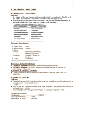 33

6 OBRIGAÇÃO TRIBUTÁRIA

6.1) CONCEITO E CLASSIFICAÇÃO
Conceito:
• É a relação jurídica que vincula o sujeito passivo (particular) ao sujeito ativo (Estado), tendo
   por objeto, principalmente, o pagamento de tributo ou penalidade pecuniária.
• Ao contrário das obrigações privadas (contratuais), que são contraídas voluntariamente, a
   obrigação tributária tem como causa a lei tributária e não a vontade.
       COMPARAÇÃO OBRIGAÇÃO PÚBLICA X PRIVADA
    OBRIGAÇÃO PRIVADA              OBRIGAÇÃO TRIBUTÁRIA
    Voluntária                     Legal (compulsória)
    Apuração pelas partes          Lançamento
    Exigibilidade pelo Credor      Cobrança Obrigatória
    Disponibilidade (Perdão)       Indisponibilidade
    Indenização                    Indenização + Multa
    Sem outras sançôes             Sanções Penais




Elementos Constitutivos:
---------------------------------------------------
  a) Sujeito Ativo         Estado
  b) Sujeito Passivo Particular
  c) Objeto:
    Principal -            Pagamento do Tributo ou
                           Penalidade Pecuniária
    Acessória -            Prestações Positivas ou
                           Negativas
  d) Causa                 Lei Tributária
----------------------------------------------------

Espécies de Obrigação Tributária:
• Obrigação Principal (pagamento o tributo ou penalidade pecuniária);
• Obrigação Acessória (prestações positivas ou negativas, exigidas no interesse da
   Administração Tributária);
Surgimento da Obrigação Tributária:
• Com a ocorrência dos acontecimentos (fatos econômicos) definidos em lei como FATO
   GERADOR.

6.2) FATO GERADOR - FG
Conceito:
• Fato econômico de relevância jurídica ou fato jurídico de consistência econômica descrito em lei
   como base para a exigência tributária,
   Ou seja:
• Situação (FATO ECONÔMICO) definida em lei como necessária e suficiente à sua ocorrência (da
   obrigação) (art. 114 CTN);
• Exigência de procedimentos, pela Administração ao sujeito passivo (art.115 CTN).

Exemplos (simplificados):
Fato Gerador                                TRIBUTO
Vendas de Mercadorias........... ICMS
Recebimento de Salário........... IR / INSS
 