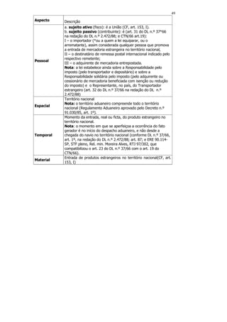 49
Aspecto    Descrição
           a. sujeito ativo (fisco): é a União (CF, art. 153, I).
           b. sujeito passivo (contribuinte): é (art. 31 do DL n.º 37*66
           na redação do DL n.º 2.472/88; e CTN/66 art.19):
           I – o importador (*ou a quem a lei equiparar, ou o
           arrematante), assim considerada qualquer pessoa que promova
           a entrada de mercadoria estrangeira no território nacional,
           II – o destinatário de remessa postal internacional indicado pelo
           respectivo remetente;
Pessoal
           III – o adquirente de mercadoria entrepostada.
           Nota: a lei estabelece ainda sobre a Responsabilidade pelo
           imposto (pelo transportador e depositário) e sobre a
           Responsabilidade solidária pelo imposto (pelo adquirente ou
           cessionário de mercadoria beneficiada com isenção ou redução
           do imposto) e o Representante, no país, do Transportador
           estrangeiro (art. 32 do DL n.º 37/66 na redação do DL n.º
           2.472/88)
           Território nacional
           Nota: o território aduaneiro compreende todo o território
Espacial
           nacional (Regulamento Aduaneiro aprovado pelo Decreto n.º
           91.030/85, art. 1º).
           Momento da entrada, real ou ficta, do produto estrangeiro no
           território nacional.
           Nota: o momento em que se aperfeiçoa a ocorrência do fato
           gerador é no início do despacho aduaneiro, e não desde a
Temporal   chegada do navio no território nacional (conforme DL n.º 37/66,
           art. 1º, na redação do DL n.º 2.472/88; art. 87; e ERE 90.114-
           SP, STF pleno, Rel. min. Moreira Alves, RTJ 97/302, que
           compatibilizou o art. 23 do DL n.º 37/66 com o art. 19 do
           CTN/66).
           Entrada de produtos estrangeiros no território nacional(CF, art.
Material
           153, I)
 