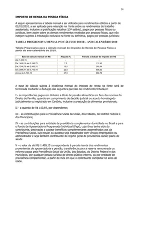 58

IMPOSTO DE RENDA DA PESSOA FÍSICA

A seguir apresentamos a tabela mensal a ser utilizada para rendimentos obtidos a partir de
01/01/2010, a ser aplicada para retenção na fonte sobre os rendimentos do trabalho
assalariado, inclusive a gratificação natalina (13º salário), pagos por pessoas físicas ou
jurídicas, bem assim sobre os demais rendimentos recebidos por pessoas físicas, que não
estejam sujeitos à tributação exclusiva na fonte ou definitiva, pagos por pessoas jurídicas:

TABELA PROGRESSIVA MENSAL P/O CÁLCULO DO IR – ANO CALENDÁRIO 2010

Tabela Progressiva para o cálculo mensal do Imposto de Renda de Pessoa Física a
partir do ano-calendário de 2010.

       Base de cálculo mensal em R$     Alíquota %         Parcela a deduzir do imposto em R$
Até 1.499,15                                -                              -
De 1.499,16 até 2.246,75                   7,5                          112,43
De 2.246,76 até 2.995,70                   15,0                         280,94
De 2.995,71 até 3.743,19                   22,5                         505,62
Acima de 3.743,19                          27,5                         692,78




A base de cálculo sujeita à incidência mensal do imposto de renda na fonte será de
terminada mediante a dedução das seguintes parcelas do rendimento tributável:

I - as importâncias pagas em dinheiro a título de pensão alimentícia em face das normas do
Direito de Família, quando em cumprimento de decisão judicial ou acordo homologado
judicialmente ou registrado em Cartório, inclusive a prestação de alimentos provisionais;

II - a quantia de R$ 150,69, por dependente;

III - as contribuições para a Previdência Social da União, dos Estados, do Distrito Federal e
dos Municípios;

IV - as contribuições para entidade de previdência complementar domiciliada no Brasil e para
o Fundo de Aposentadoria Programada Individual (Fapi), cujo ônus tenha sido do
contribuinte, destinadas a custear benefícios complementares assemelhados aos da
Previdência Social, cujo titular ou quotista seja trabalhador com vínculo empregatício ou
administrador e seja também contribuinte do regime geral de previdência social; plano de
saúde

V - o valor de até R$ 1.499,15 correspondente à parcela isenta dos rendimentos
provenientes de aposentadoria e pensão, transferência para a reserva remunerada ou
reforma pagos pela Previdência Social da União, dos Estados, do Distrito Federal e dos
Municípios, por qualquer pessoa jurídica de direito público interno, ou por entidade de
previdência complementar, a partir do mês em que o contribuinte completar 65 anos de
idade.
 