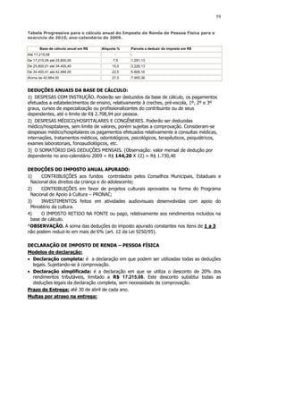 59


Tabela Progressiva para o cálculo anual do Imposto de Renda de Pessoa Física para o
exercício de 2010, ano-calendário de 2009.

       Base de cálculo anual em R$   Alíquota %   Parcela a deduzir do imposto em R$
Até 17.215,08                               -     -
De 17.215,09 até 25.800,00                 7,5    1.291,13
De 25.800,01 até 34.400,40                15,0    3.226,13
De 34.400,41 até 42.984,00                22,5    5.806,16
Acima de 42.984,00                        27,5    7.955,36


DEDUÇÕES ANUAIS DA BASE DE CÁLCULO:
1) DESPESAS COM INSTRUÇÃO. Poderão ser deduzidos da base de cálculo, os pagamentos
efetuados a estabelecimentos de ensino, relativamente à creches, pré-escola, 1º, 2º e 3º
graus, cursos de especialização ou profissionalizantes do contribuinte ou de seus
dependentes, até o limite de R$ 2.708,94 por pessoa.
2) DESPESAS MÉDICO/HOSPITALARES E CONGÊNERES. Poderão ser deduzidas
médico/hospitalares, sem limite de valores, porém sujeitas a comprovação. Consideram-se
despesas médico/hospitalares os pagamentos efetuados relativamente a consultas médicas,
internações, tratamentos médicos, odontológicos, psicológicos, terapêuticos, psiquiátricos,
exames laboratoriais, fonoaudiológicos, etc.
3) O SOMATÓRIO DAS DEDUÇÕES MENSAIS. (Observação: valor mensal de dedução por
dependente no ano-calendário 2009 = R$ 144,20 X 12) = R$ 1.730,40

DEDUÇÕES DO IMPOSTO ANUAL APURADO:
1)    CONTRIBUIÇÕES aos fundos controlados pelos Conselhos Municipais, Estaduais e
 Nacional dos direitos da criança e do adolescente;
2)    CONTRIBUIÇÕES em favor de projetos culturais aprovados na forma do Programa
 Nacional de Apoio à Cultura – PRONAC;
3)    INVESTIMENTOS feitos em atividades audiovisuais desenvolvidas com apoio do
 Ministério da cultura.
4)    O IMPOSTO RETIDO NA FONTE ou pago, relativamente aos rendimentos incluídos na
 base de cálculo.
*OBSERVAÇÃO. A soma das deduções do imposto apurado constantes nos itens de 1 a 3
não podem reduzi-lo em mais de 6% (art. 12 da Lei 9250/95).

DECLARAÇÃO DE IMPOSTO DE RENDA – PESSOA FÍSICA
Modelos de declaração:
• Declaração completa: é a declaração em que podem ser utilizadas todas as deduções
  legais. Sujeitando-se à comprovação.
• Declaração simplificada: é a declaração em que se utiliza o desconto de 20% dos
  rendimentos tributáveis, limitado a R$ 17.215,08. Este desconto substitui todas as
  deduções legais da declaração completa, sem necessidade de comprovação.
Prazo de Entrega: até 30 de abril de cada ano.
Multas por atraso na entrega:
 