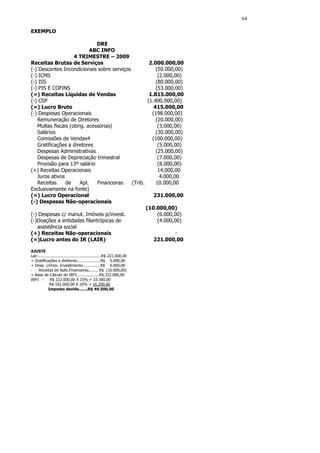64

EXEMPLO

                              DRE
                           ABC INFO
                    4 TRIMESTRE – 2009
Receitas Brutas de Serviços                          2.000.000,00
(-) Descontos Incondicionais sobre serviços             (50.000,00)
(-) ICMS                                                 (2.000,00)
(-) ISS                                                 (80.000,00)
(-) PIS E COFINS                                        (53.000,00)
(=) Receitas Líquidas de Vendas                      1.815.000,00
(-) CSP                                             (1.400.000,00)
(=) Lucro Bruto                                        415.000,00
(-) Despesas Operacionais                             (198.000,00)
   Remuneração de Diretores                             (20.000,00)
   Multas fiscais (obrig. acessórias)                    (3.000,00)
   Salários                                             (30.000,00)
   Comissões de Vendas4                               (100.000,00)
   Gratificações a diretores                             (5.000,00)
   Despesas Administrativas                             (25.000,00)
   Despesas de Depreciação trimestral                    (7.000,00)
   Provisão para 13º salário                             (8.000,00)
(+) Receitas Operacionais                                14.000,00
   Juros ativos                                           4.000,00
   Receitas     de    Apl.    Financeiras   (Trib.      10.000,00
Exclusivamente na fonte)
(=) Lucro Operacional                                  231.000,00
(-) Despesas Não-operacionais
                                                   (10.000,00)
(-) Despesas c/ manut. Imóveis p/invest.                 (6.000,00)
(-)Doações a entidades filantrópicas de                  (4.000,00)
   assistência social
(+) Receitas Não-operacionais                                    -
(=)Lucro antes do IR (LAIR)                            221.000,00

AJUSTE
Lair......................................................R$ 221.000,00
+ Gratificações a diretores....................R$ 5.000,00
+ Desp. c/imov. Investimento...............R$ 6.000,00
-    Receitas de Aplic.Financeiras.........R$ (10.000,00)
= Base de Cálculo do IRPJ...................R$ 222.000,00
IRPJ -         R$ 222.000,00 X 15% = 33.300,00
              R$ 162.000,00 X 10% = 16.200,00
             Imposto devido.......R$ 49.500,00
 