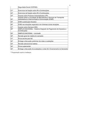 8
           Seguridade Social (COFINS).

21º        Exercícios de fixação sobre IR e Contribuições
22º        Exercícios de fixação sobre IR e Contribuições
23º        Imposto sobre Produtos Industrializados (IPI)
           Imposto sobre a Circulação de Mercadorias e Serviços de Transporte
24º        Interestadual e Intermunicipal e Comunicação (ICMS)
25º        ICMS substituição tributária
26º        ICMS nas situações especiais e em diversas outras situações
27º        Imposto sobre Serviços (ISS)
28º        SIMPLES NACIOINAL - Sistema Integrado de Pagamento de Impostos e
           Contribuições
29º        SIMPLES NACIONAL - conclusão
30º        Revisão geral da matéria do semestre
31º        Prova escrita para N2
32º        Entrega e discussão preliminar de notas e avaliações
33º        Revisão adicional da matéria
34º        Prova suplementar
35º        Entrega e discussão de avaliações e notas N2. Encerramento do Semestre

* Programação sujeita a mudanças
 