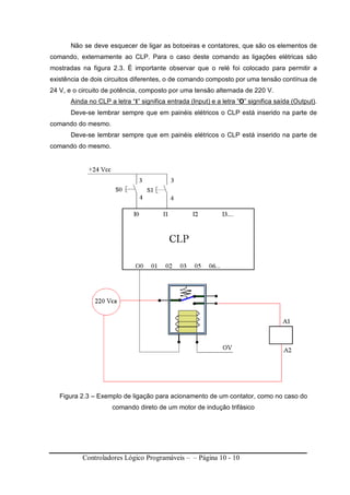 Controladores Lógico Programáveis – – Página 10 - 10
Não se deve esquecer de ligar as botoeiras e contatores, que são os elementos de
comando, externamente ao CLP. Para o caso deste comando as ligações elétricas são
mostradas na figura 2.3. É importante observar que o relé foi colocado para permitir a
existência de dois circuitos diferentes, o de comando composto por uma tensão contínua de
24 V, e o circuito de potência, composto por uma tensão alternada de 220 V.
Ainda no CLP a letra “I” significa entrada (Input) e a letra ”O” significa saída (Output).
Deve-se lembrar sempre que em painéis elétricos o CLP está inserido na parte de
comando do mesmo.
Deve-se lembrar sempre que em painéis elétricos o CLP está inserido na parte de
comando do mesmo.
Figura 2.3 – Exemplo de ligação para acionamento de um contator, como no caso do
comando direto de um motor de indução trifásico
 