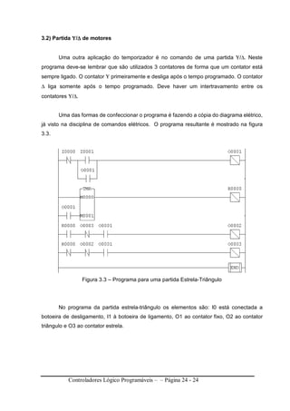 Controladores Lógico Programáveis – – Página 24 - 24
3.2) Partida ΥΥΥΥ/∆∆∆∆ de motores
Uma outra aplicação do temporizador é no comando de uma partida Υ/∆. Neste
programa deve-se lembrar que são utilizados 3 contatores de forma que um contator está
sempre ligado. O contator Υ primeiramente e desliga após o tempo programado. O contator
∆ liga somente após o tempo programado. Deve haver um intertravamento entre os
contatores Υ/∆.
Uma das formas de confeccionar o programa é fazendo a cópia do diagrama elétrico,
já visto na disciplina de comandos elétricos. O programa resultante é mostrado na figura
3.3.
Figura 3.3 – Programa para uma partida Estrela-Triângulo
No programa da partida estrela-triângulo os elementos são: I0 está conectada a
botoeira de desligamento, I1 à botoeira de ligamento, O1 ao contator fixo, O2 ao contator
triângulo e O3 ao contator estrela.
 