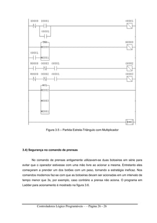 Controladores Lógico Programáveis – – Página 26 - 26
Figura 3.5 – Partida Estrela-Triângulo com Multiplicador
3.4) Segurança no comando de prensas
No comando de prensas antigamente utilizavam-se duas botoeiras em série para
evitar que o operador estivesse com uma mão livre ao acionar a mesma. Entretanto eles
começaram a prender um dos botões com um peso, tornando a estratégia ineficaz. Nos
comandos modernos faz-se com que as botoeiras devam ser acionadas em um intervalo de
tempo menor que 3s, por exemplo, caso contrário a prensa não aciona. O programa em
Ladder para acionamento é mostrado na figura 3.6.
 