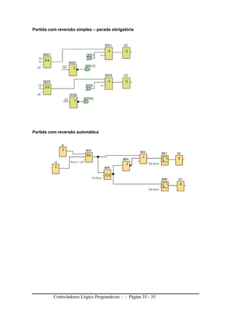 Controladores Lógico Programáveis – – Página 35 - 35
Partida com reversão simples – parada obrigatória
Partida com reversão automática
 